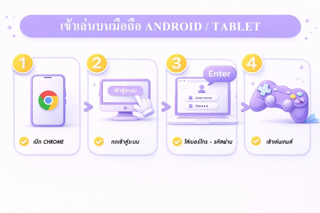 เข้า Megagame บนมือถือ Android