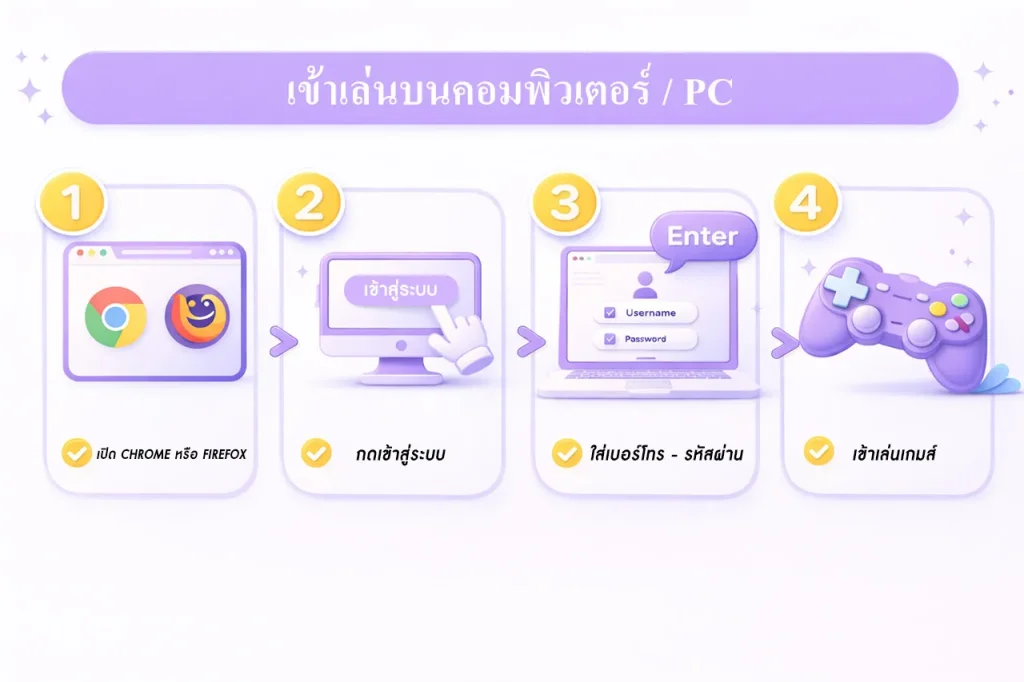 เข้า Megagame ผ่านคอมพิวเตอร์