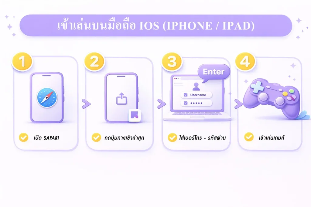 เข้า Megagame บนมือถือ iOS
