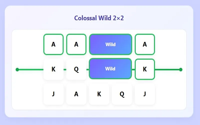 รูปแบบของ Colossal Wild (ไวลด์ยักษ์)
