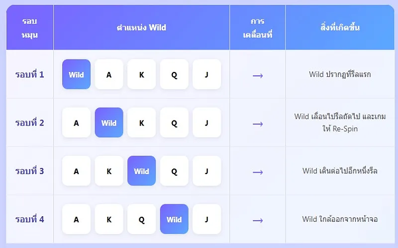 ไวลด์เดิน