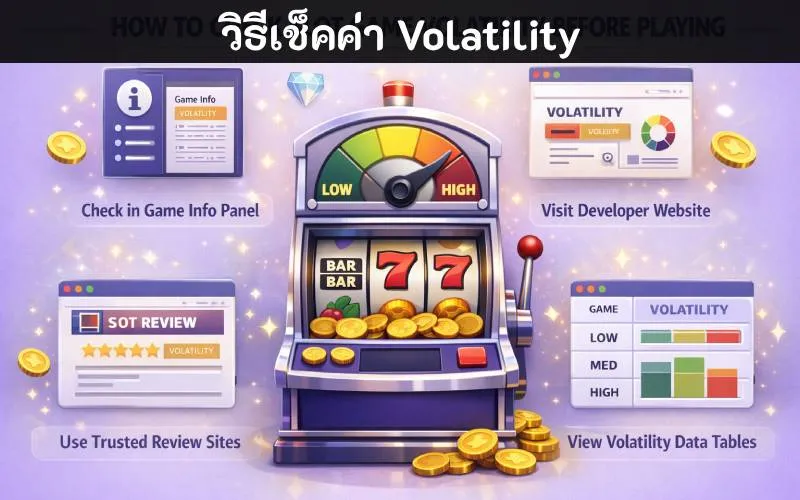 ภาพแนะนำการตรวจสอบค่าความผันผวนของเกมสล็อต