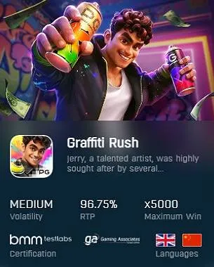 เกมสล็อต Graffiti Rush ตัวอย่างเกมความผันผวนระดับกลาง