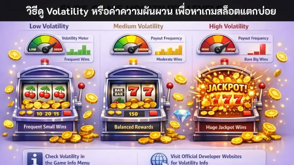 วิธีดู Volatility หรือค่าความผันผวน เพื่อหาเกมสล็อตแตกบ่อย