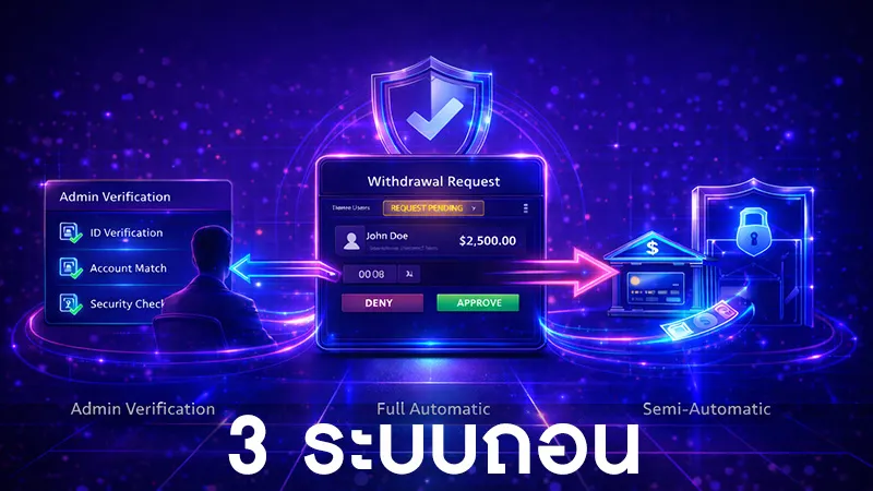 3 ระบบออโต้ที่เมก้าเกมใช้อนุมัติถอนเงินภายในระบบ
